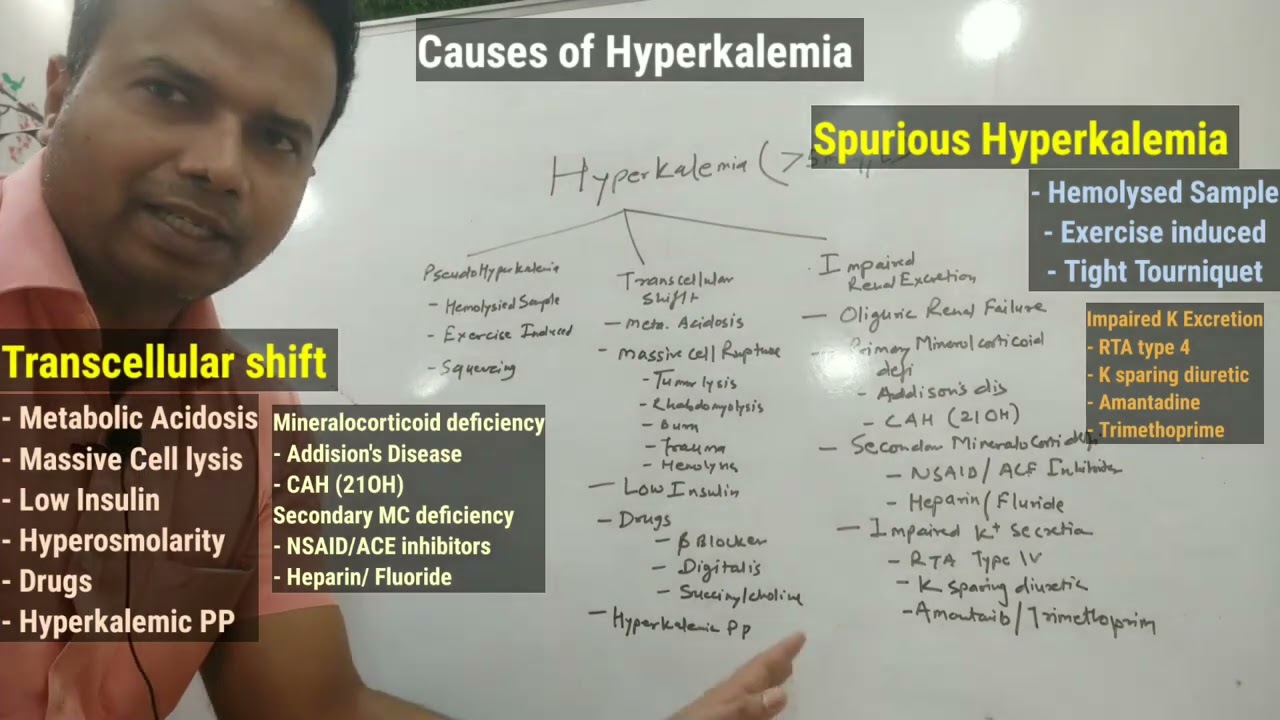 potassium part 3 Hyperkalemia