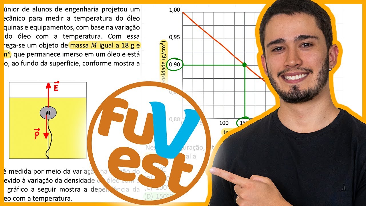 Fuvest 2024 - Uma empresa júnior de alunos de engenharia projetou um termômetro mecânico para medir