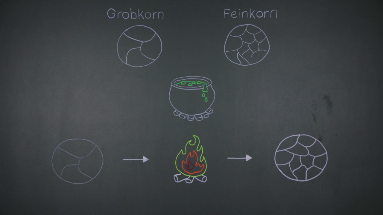 Festigkeit - Korngrenzenh&auml;rtung