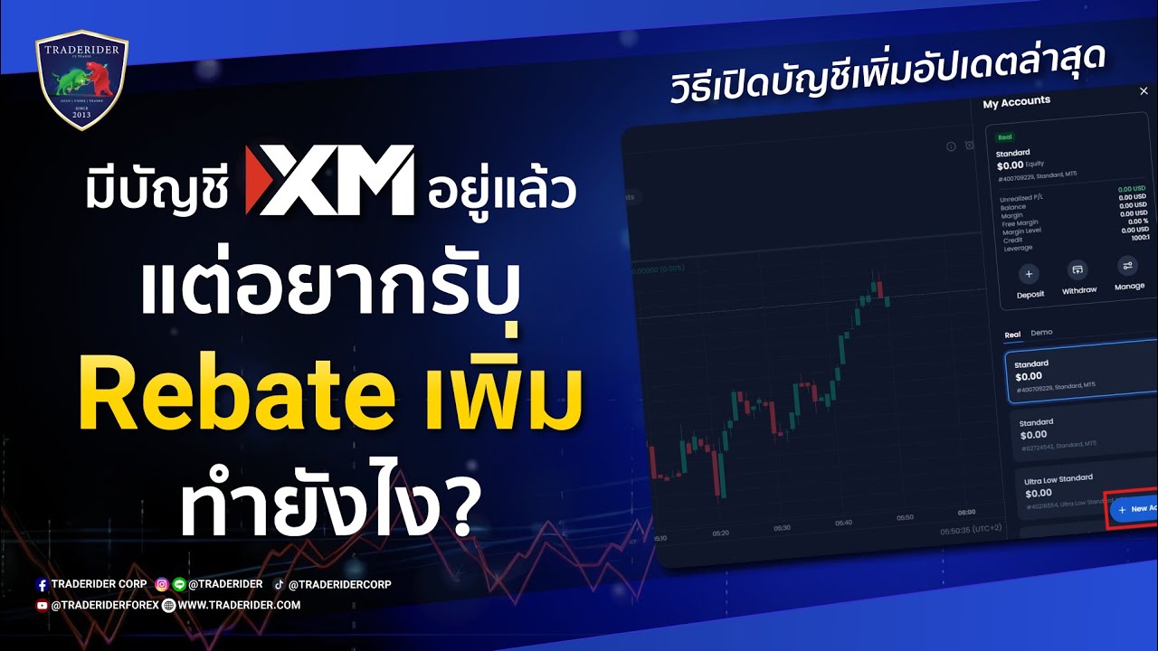 มีบัญชี XM อยู่แล้ว แต่อยากรับ Rebate เพิ่ม? วิธีเปิดบัญชีเพิ่ม XM อัพเดทล่าสุด
