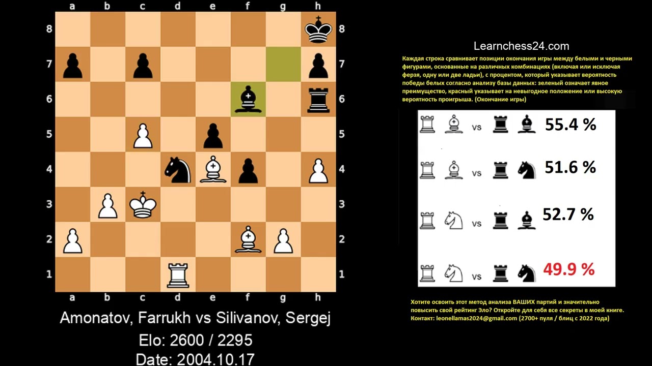 Шотландская партия   Маэстро учит секрету, как выигрывать у нечестных игроков читеров    Amonatov Fa