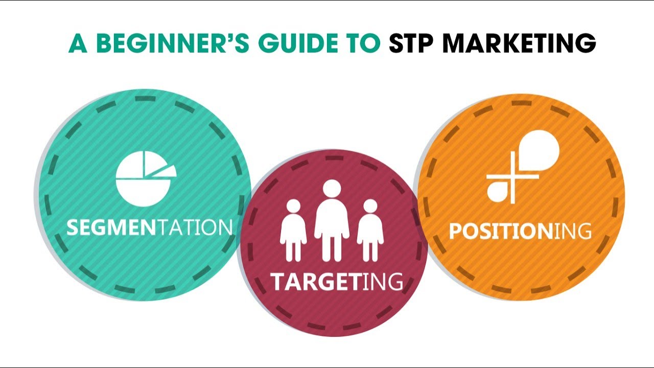 STP Theory - Segmentation, Targeting, and Positioning Explained (10 Minutes)