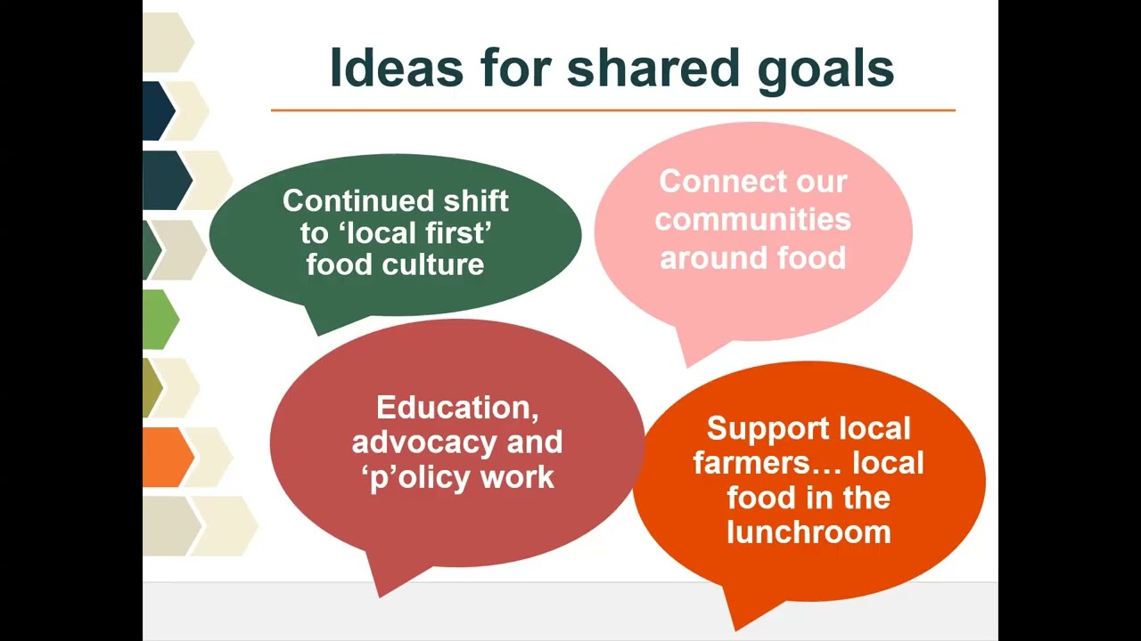 Building the Network: Michigan Farm to School and Early Care Network, 11-20-2025