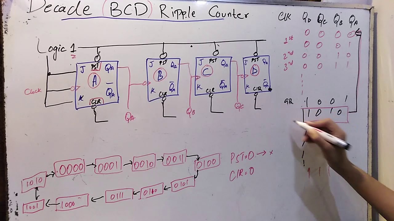 Bcd Ripple Counter