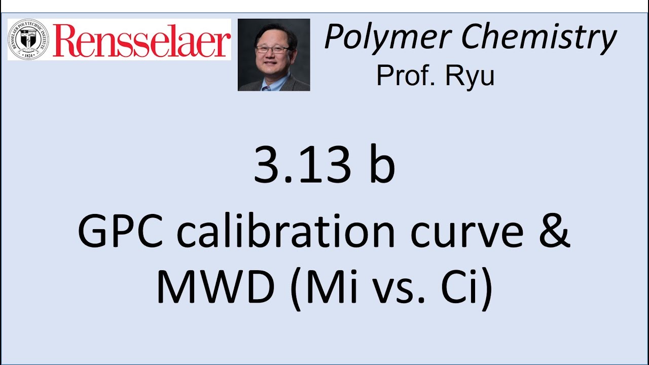 03.13_b GPC calibration curve and MWD curve characterization.