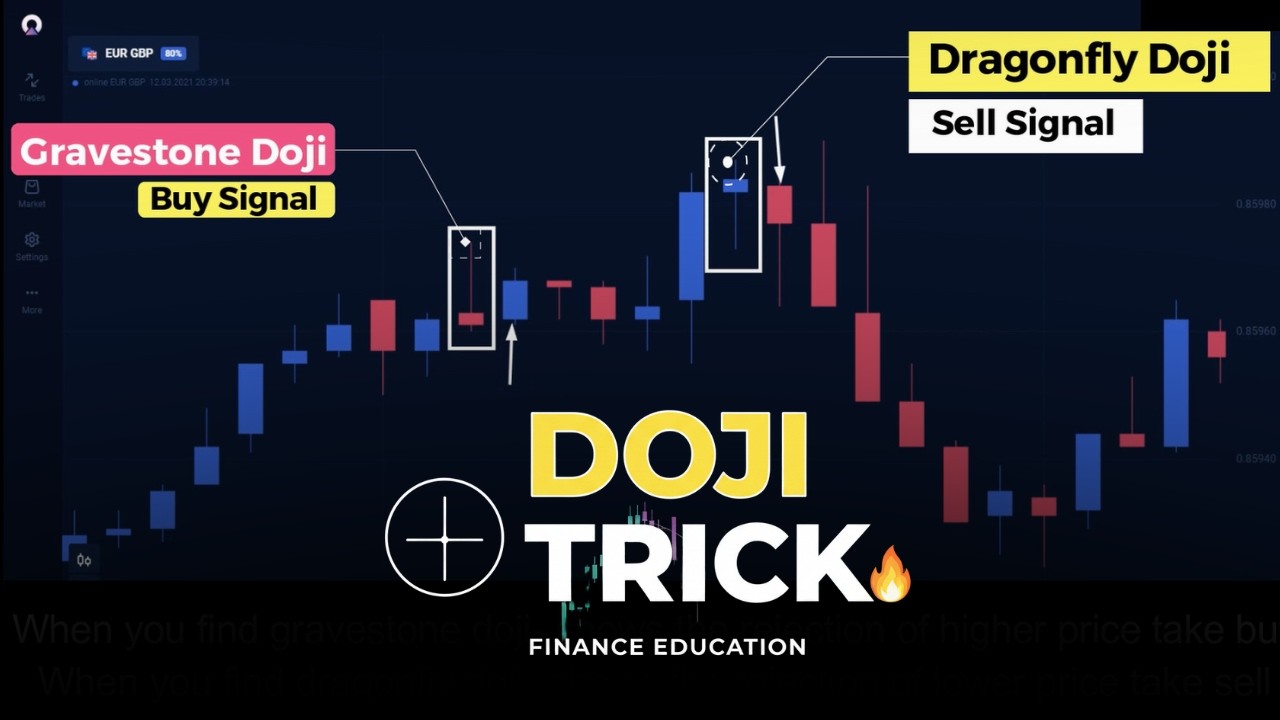 📉📈 This Doji Candle Trick Changed My 1-Minute Trading