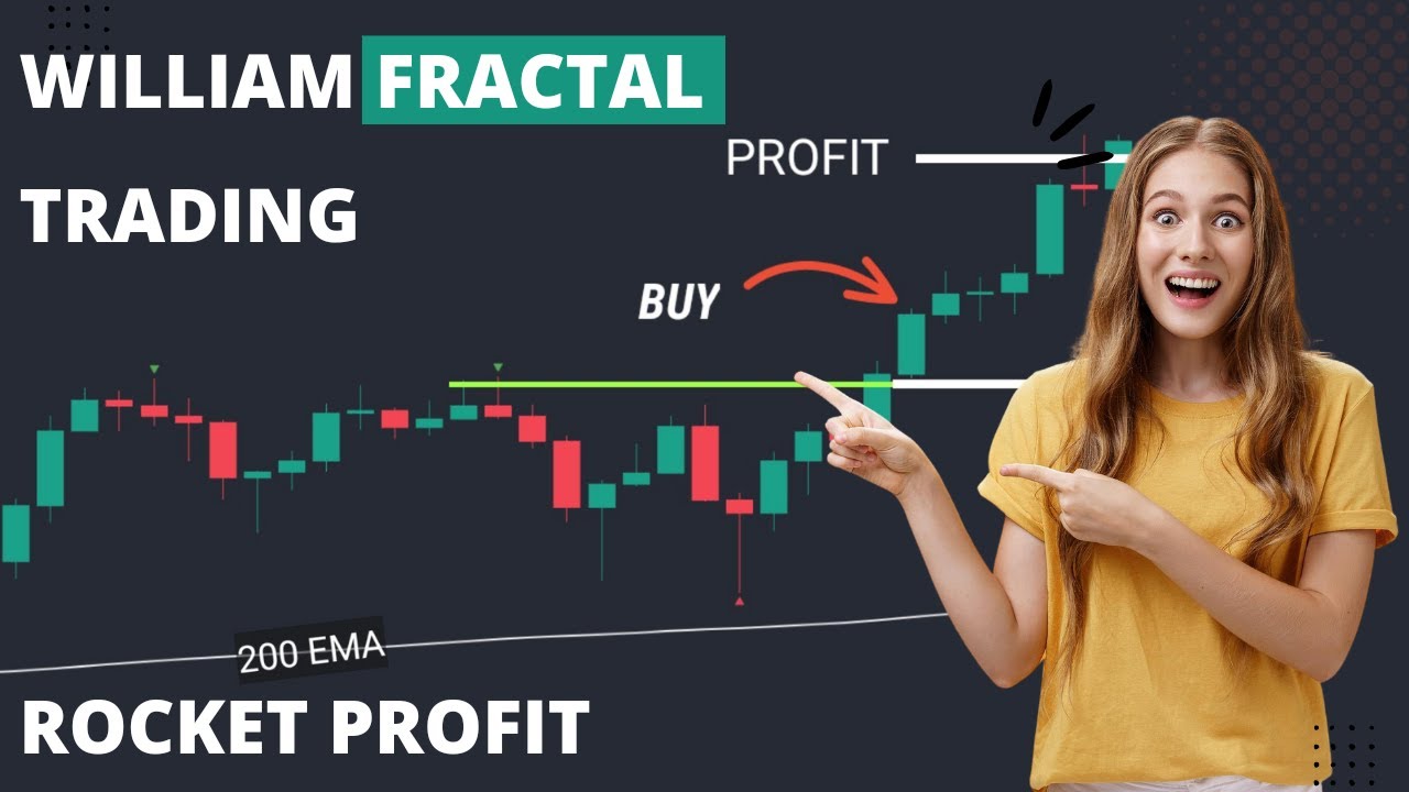 Williams's Fractal Trading Strategy | Day Trading Strategy