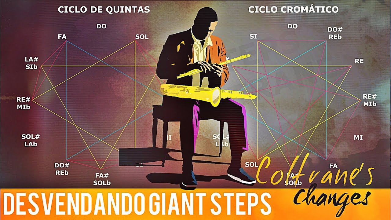 A Harmonia GENIAL de Giant Steps (John Coltrane)