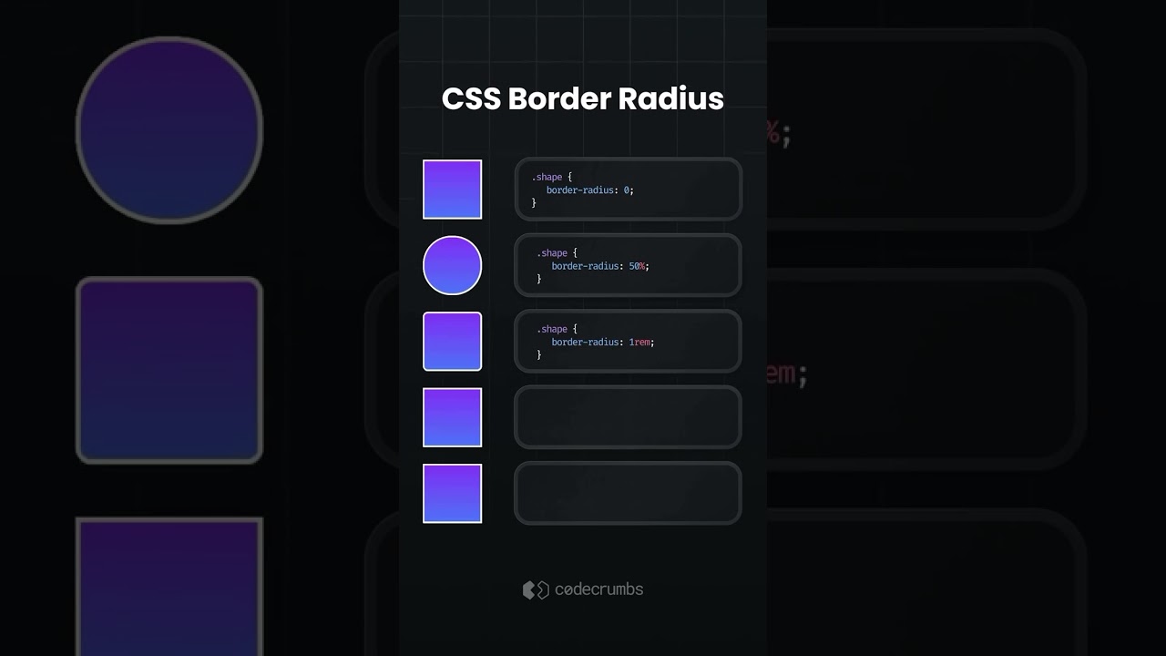How well do you know CSS border radius? #frontend #codingtips