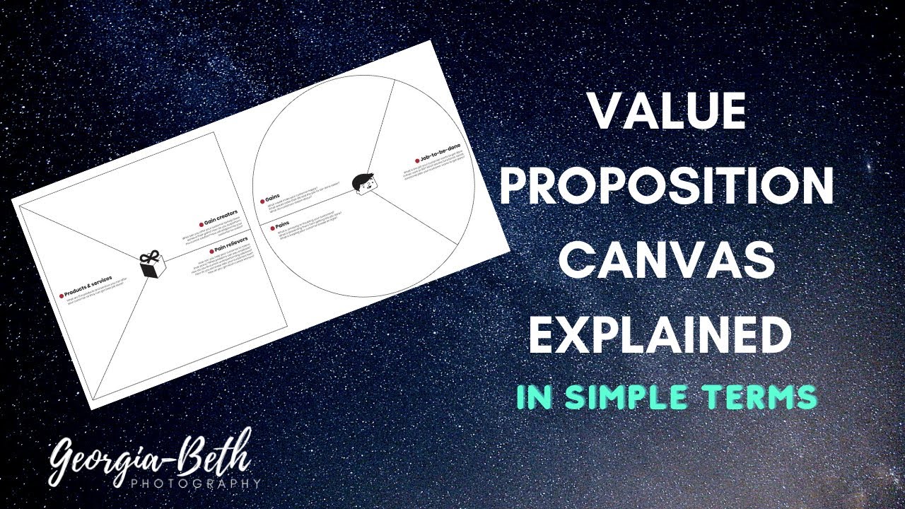 Value Proposition Canvas Explained (Easy to understand)