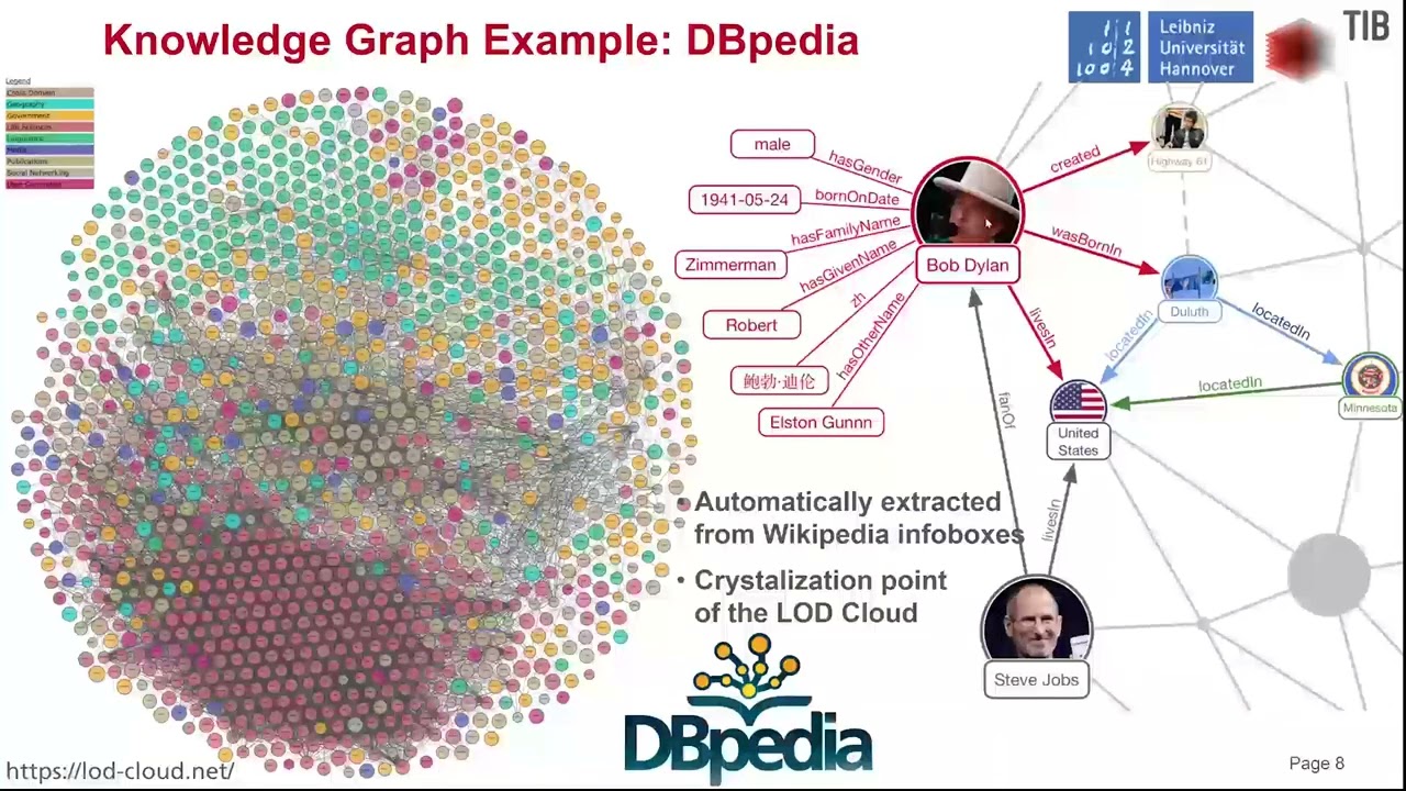 From Research Data towards Leveraging AI for Research