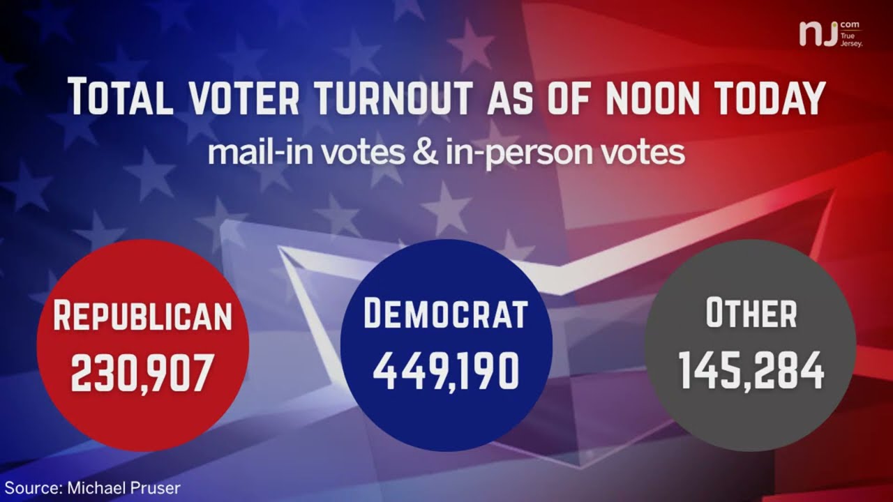 Election 2025: A look at early voting turnout in New Jersey, so far
