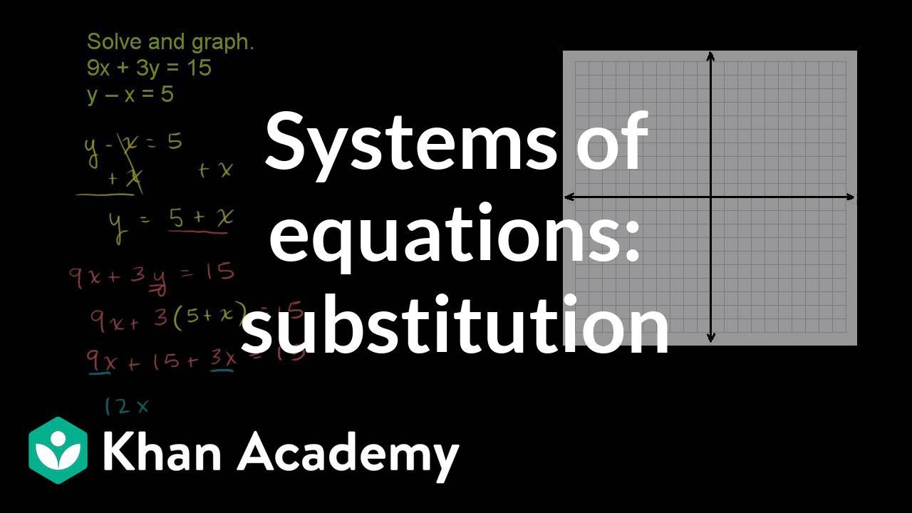 Example 3: Solving systems by substitution | Systems of equations | 8th grade | Khan Academy