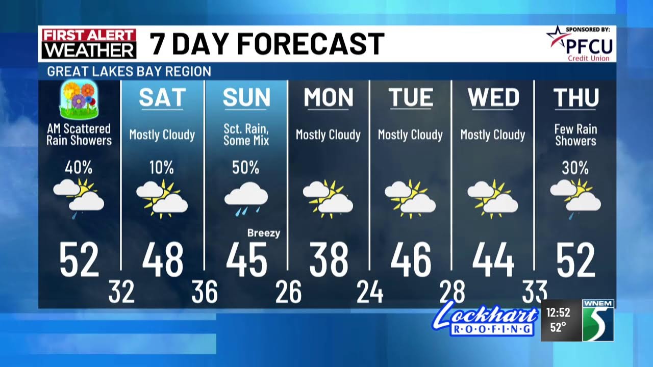 Updates for the Weekend Forecast