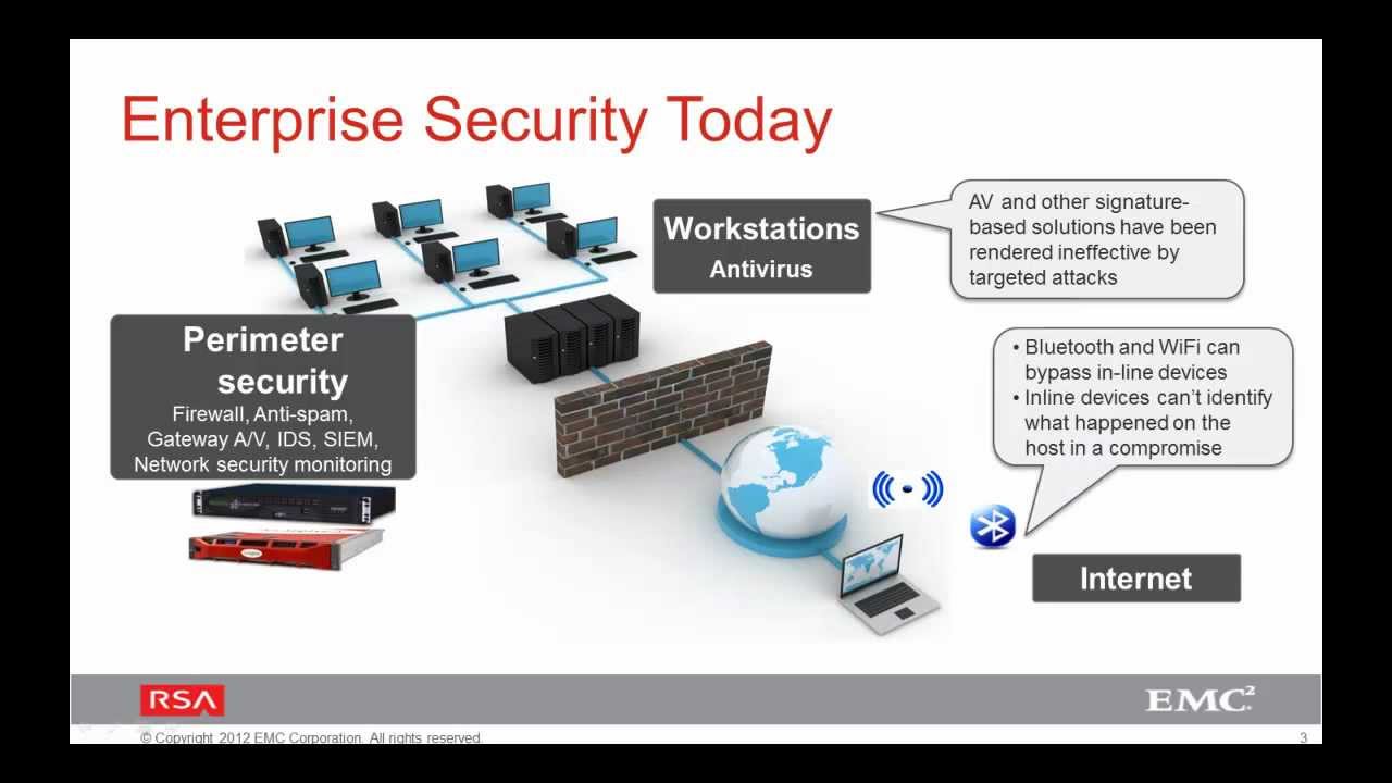 RSA ECAT Intro - live memory analysis for advanced threat detection
