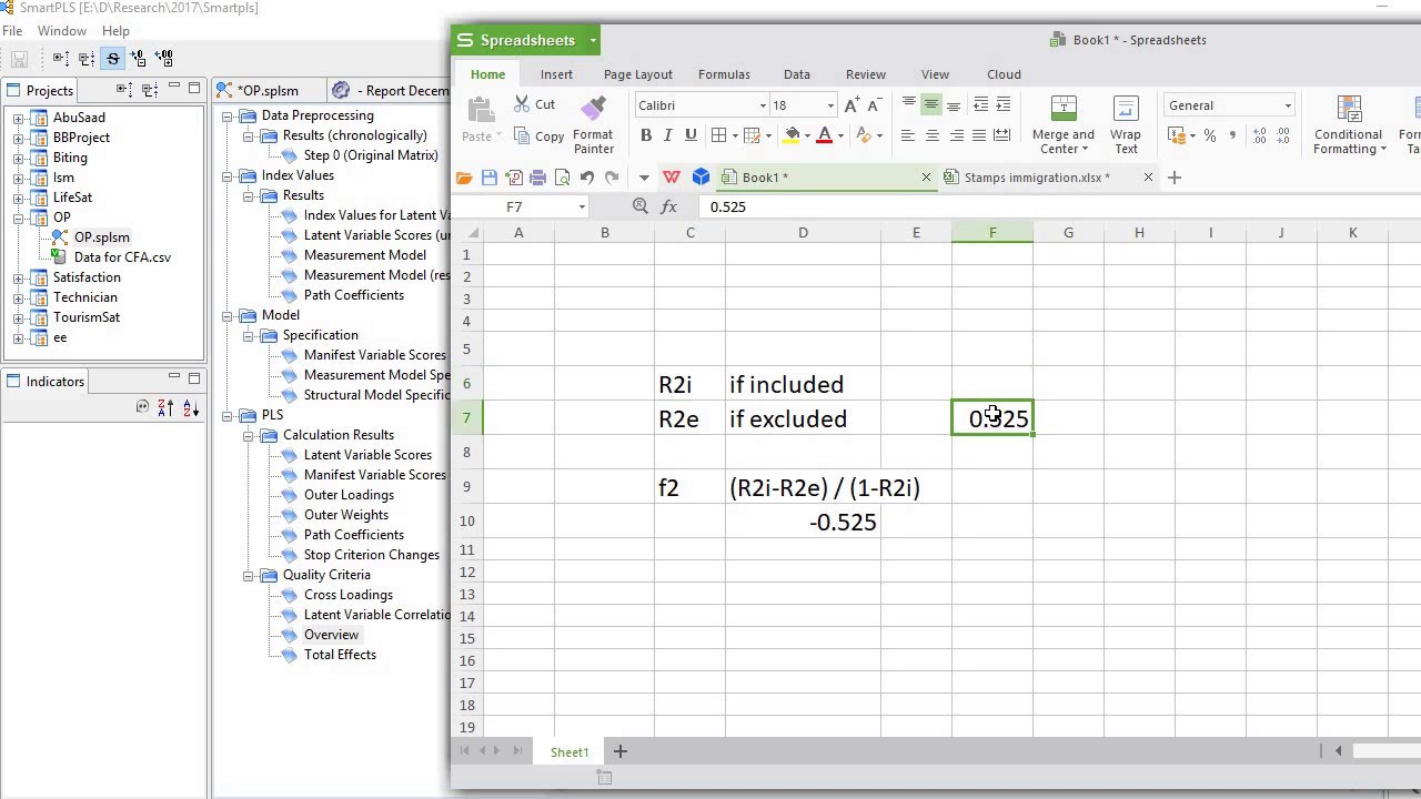 Effect size f2 with SmartPLS2
