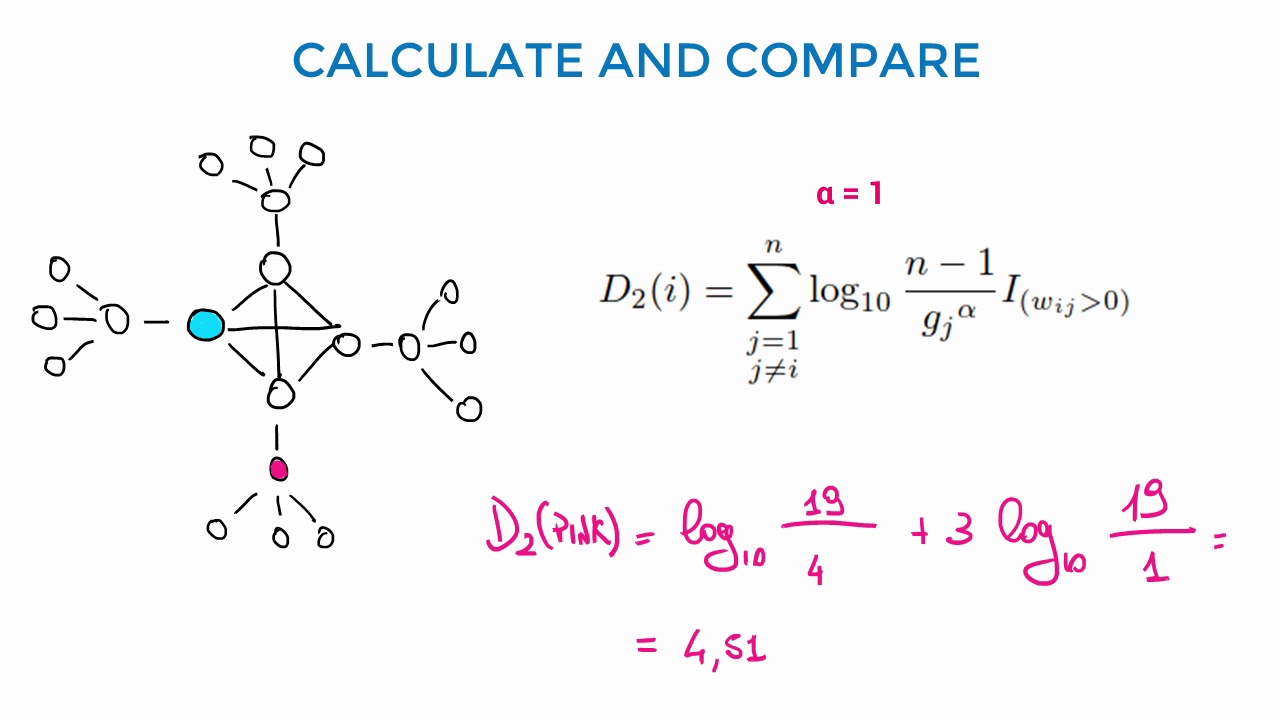 Introducing Distinctiveness Centrality