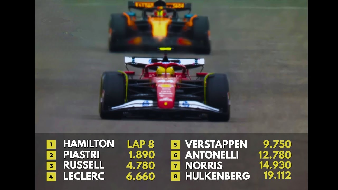 If Modern F1 Used Old Graphics