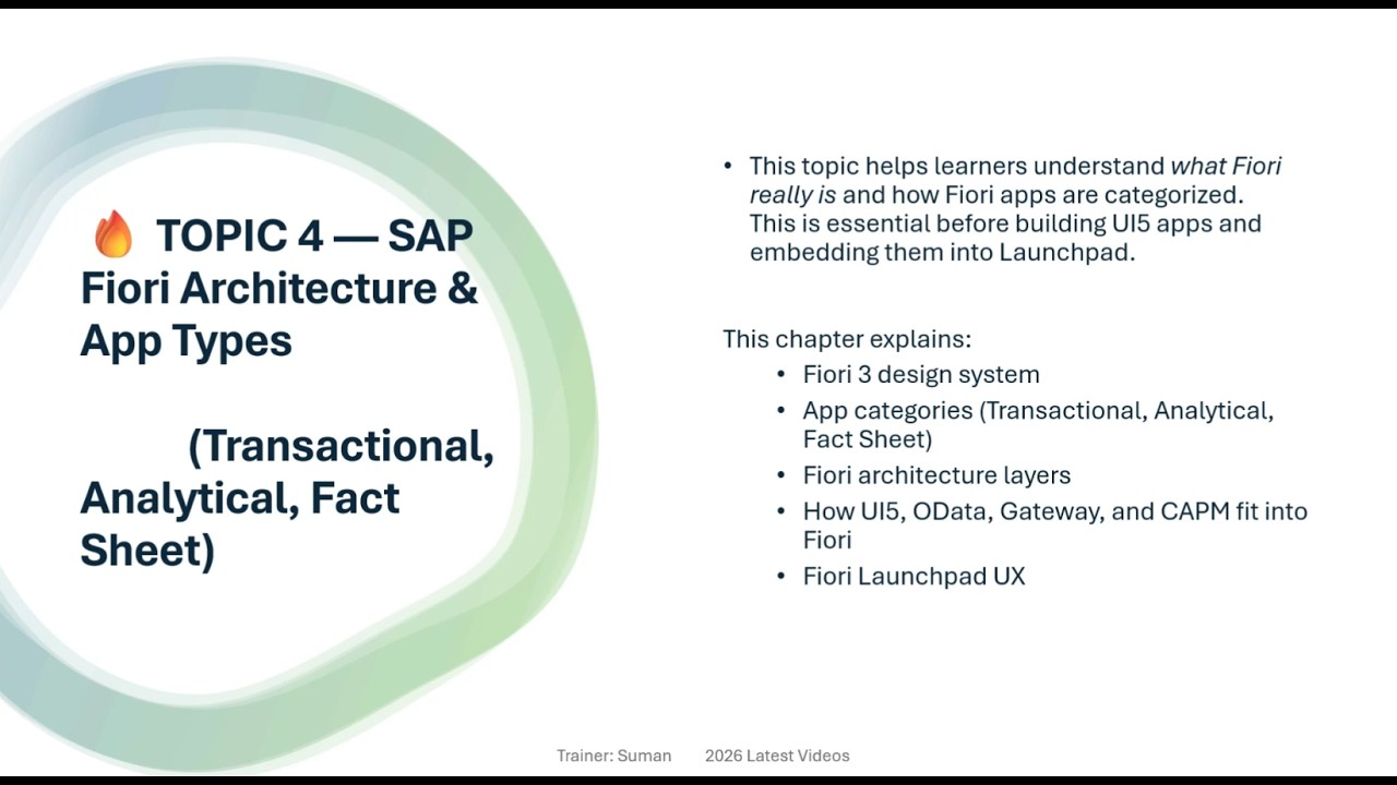 SAP Fiori Architecture Explained | UI5 App Types, Launchpad & BTP