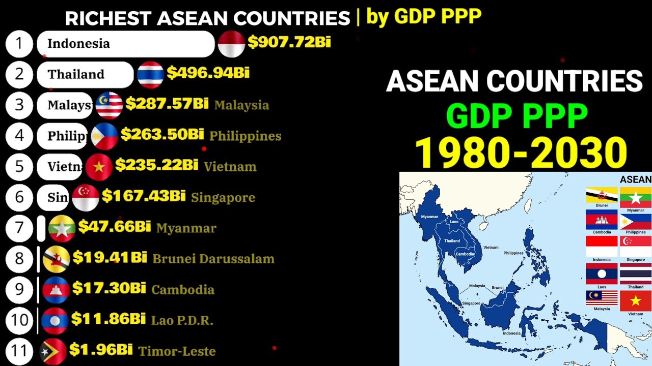 Top richest ASEAN countries by GDP PPP 1980-2030