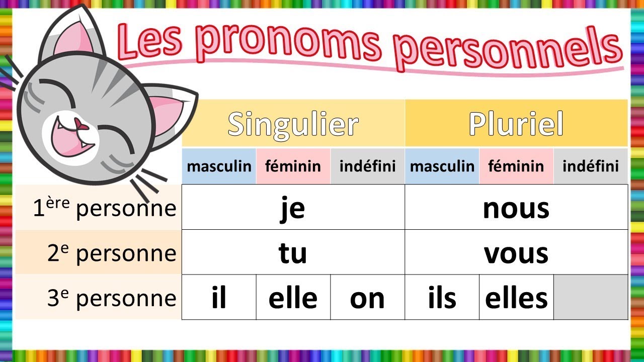 Les pronoms personnels