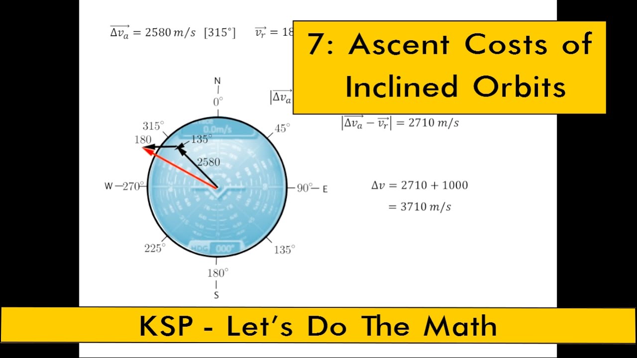 Ascent Costs of Inclined Orbits | KSP Let's Do The Math