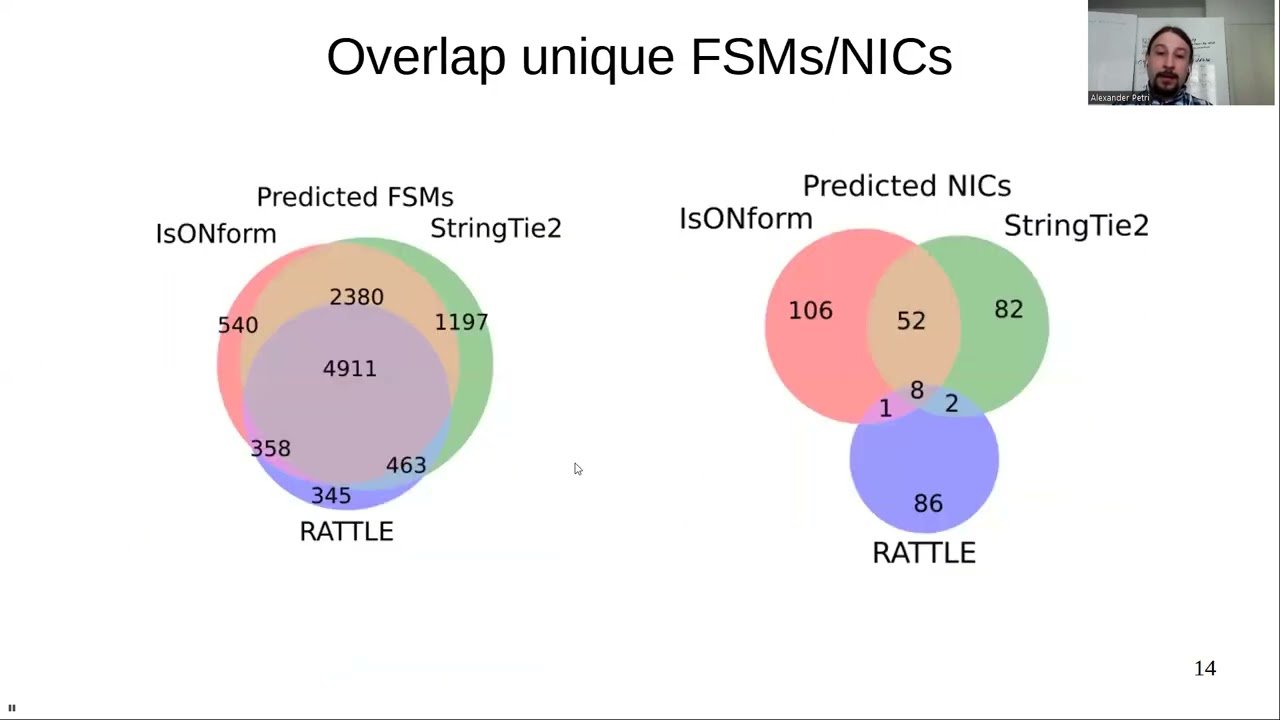 isONform: reference-free transcriptome... - Alexander Jürgen Petri - iRNA - ISMB/ECCB 2023