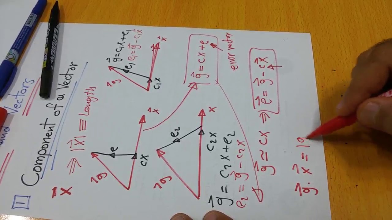 Communication systems 16: Signals and Vectors ماهي ألعلاقة ما بين ألاشارات و المتجهات ؟