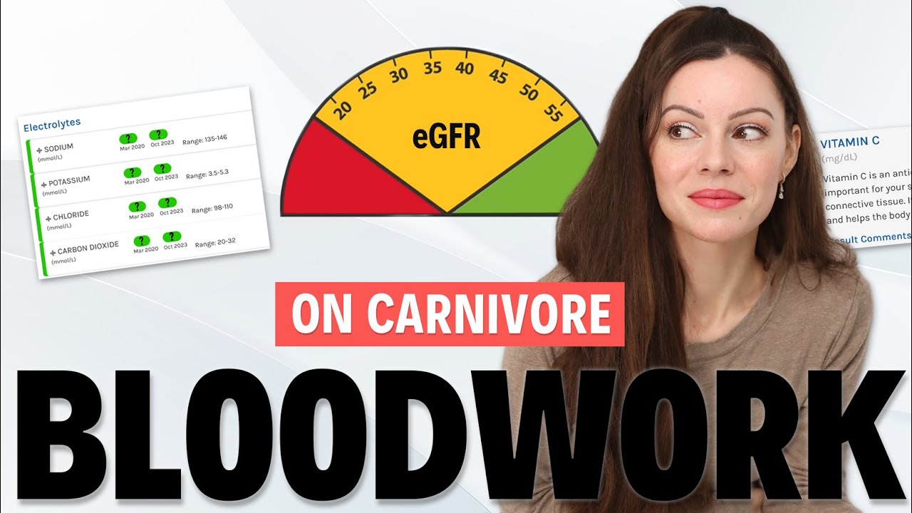 Анализ крови на Carnivore: Что случилось с моими почками?!