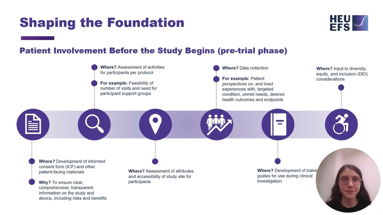 When and how to involve Patients