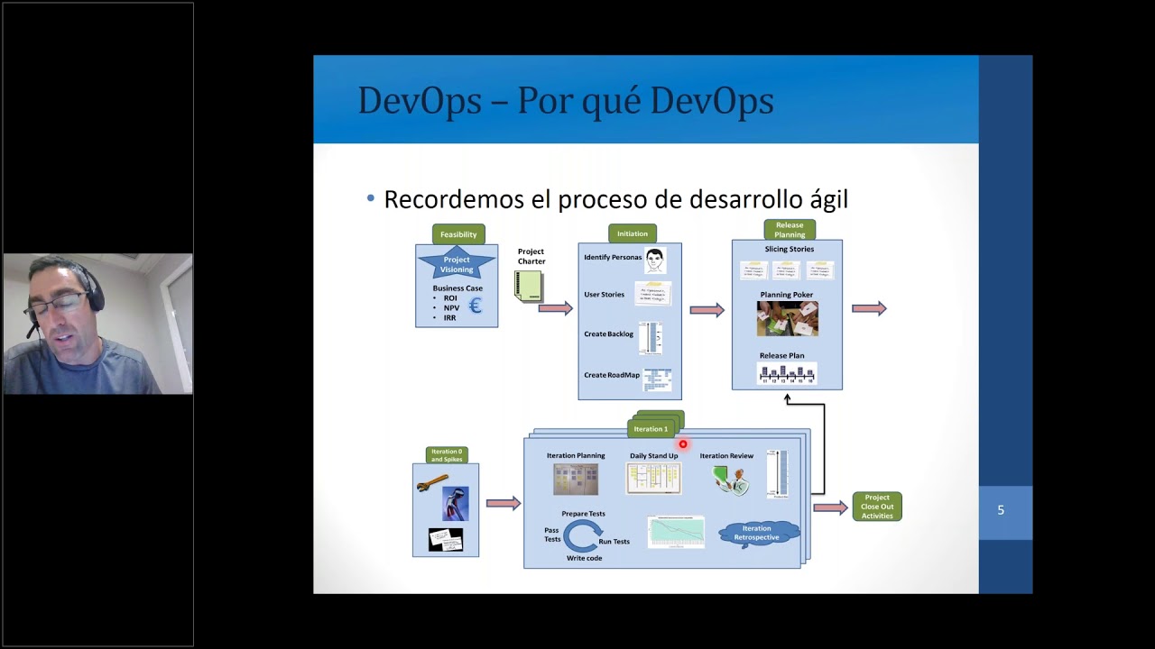 Webinar: DevOps, el enfoque &aacute;gil para el desarrollo de software