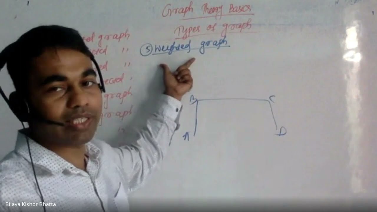 Graph Theory Introduction