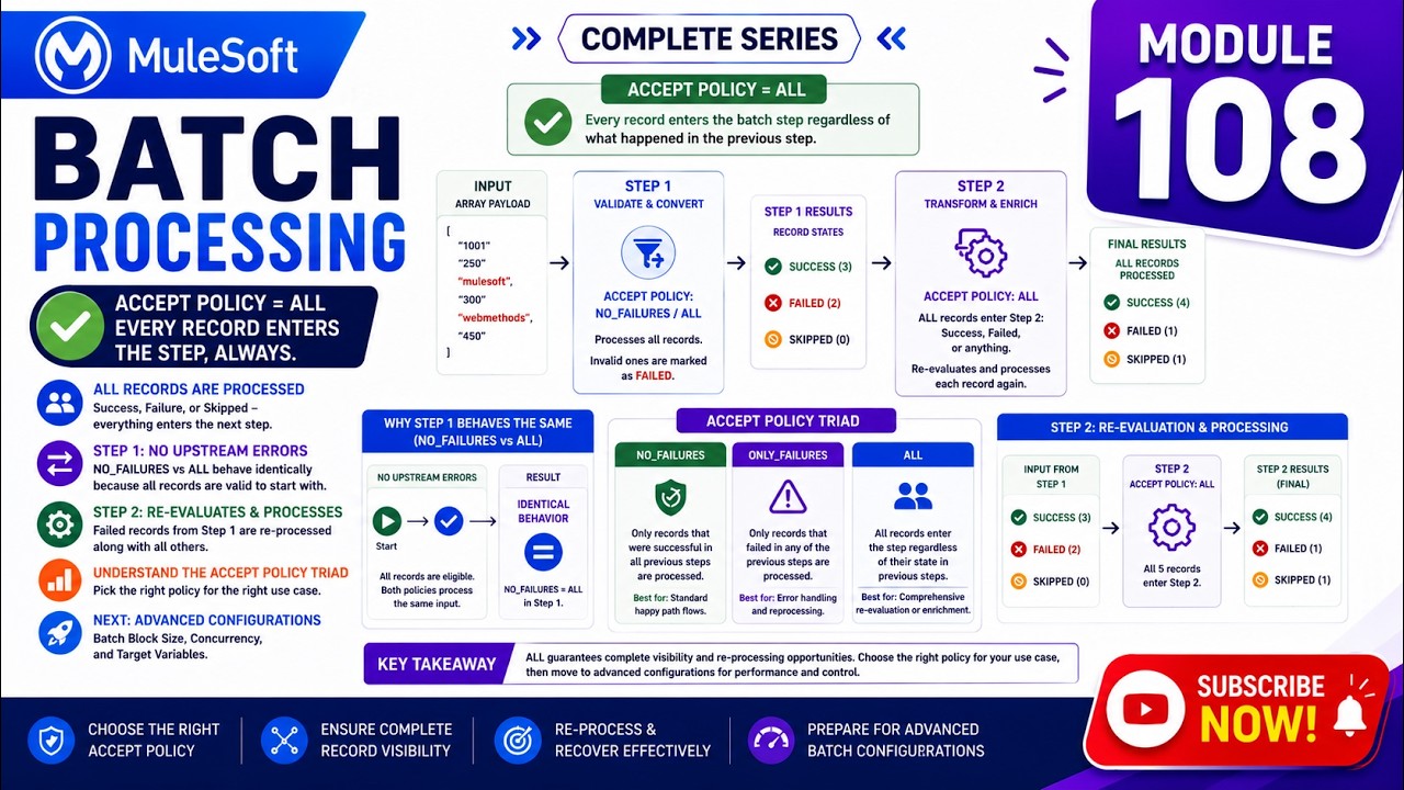 MuleSoft Batch Processing Tutorial - 108 | Accept Policy ALL & Full Policy Comparison