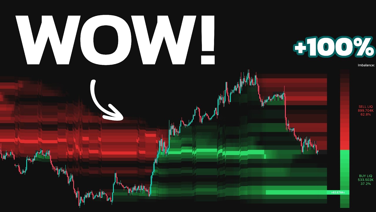 I Waited So Long for THIS Indicator! It's Forever on My Chart Now !