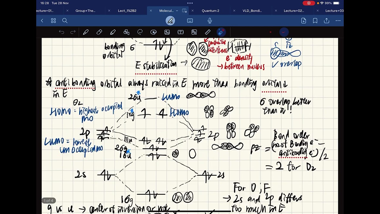 Pre-uni chem &mdash; molecular orbitals 1
