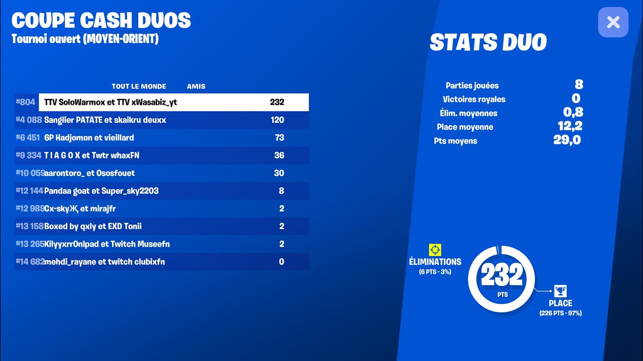 How we finish TOP 800 in Duo Cash Cup MO ( 120 ping )