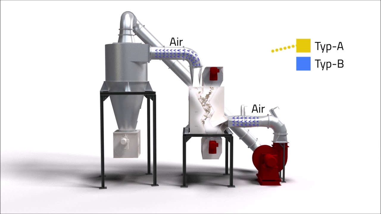 Lybover RECYCLING (BULK .ID) - Windshifter luchtscheiding zwaar-licht