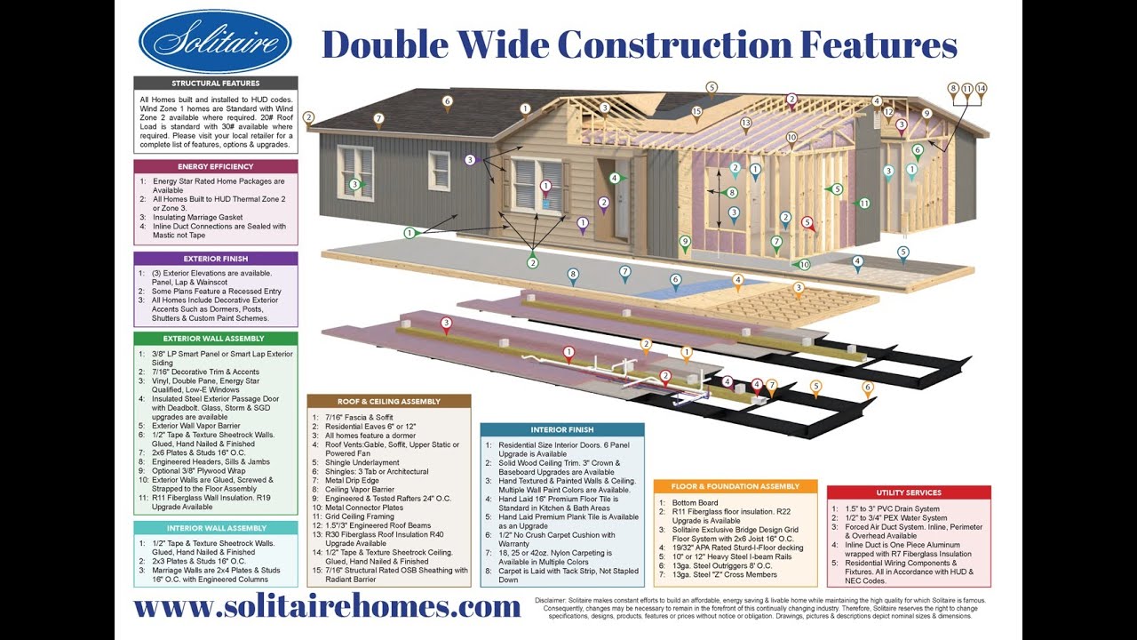 How a Solitaire Home Is Built - Full Length