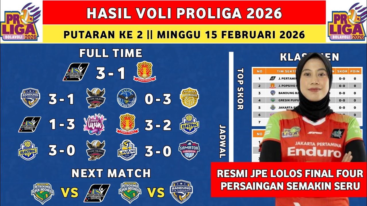 Hasil Proliga 2026 Hari Ini - Pertamina Enduro vs Popsivo Polwan - Klasemen Proliga 2026