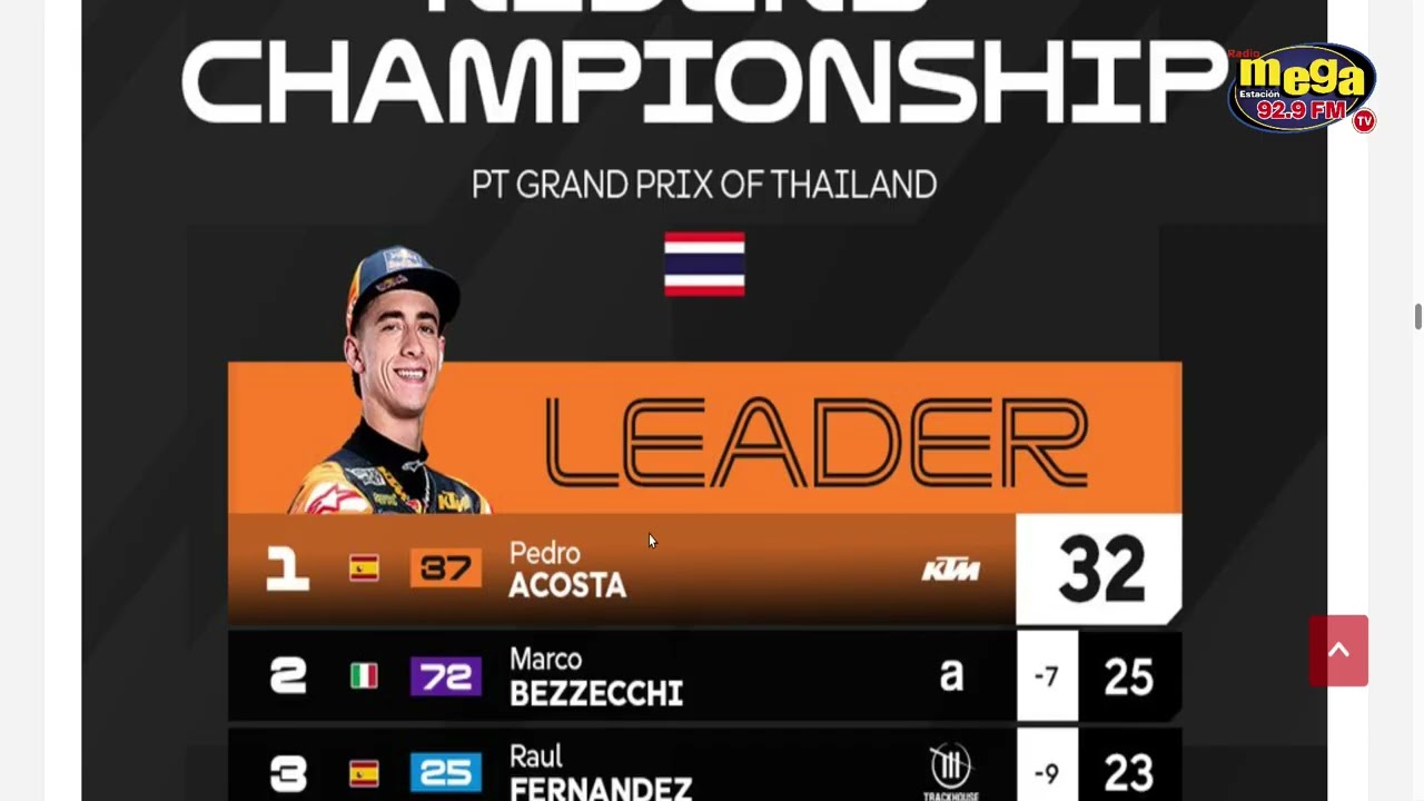 Marco Bezzecchi se recupera de las caídas y gana el GP de Tailandia