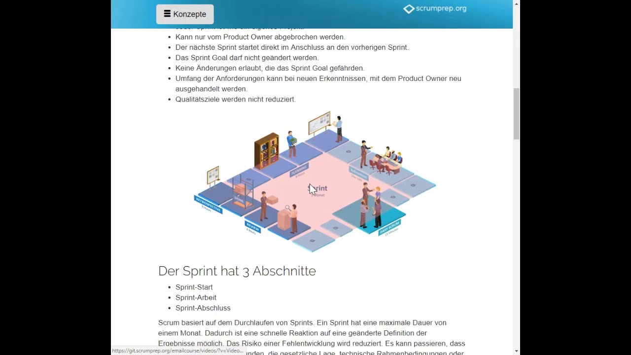Scrum Master Online Kurs Ablauf - Scrumprep