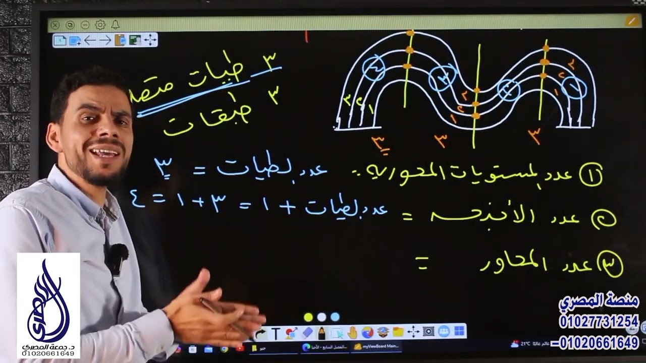 ازاى تحسب عناصر الطية فى أى قطاع أو رسمة تقابلك - الأحياء و علم الأرض ٣ث(الجيولوجيا)- د جمعه المصرى