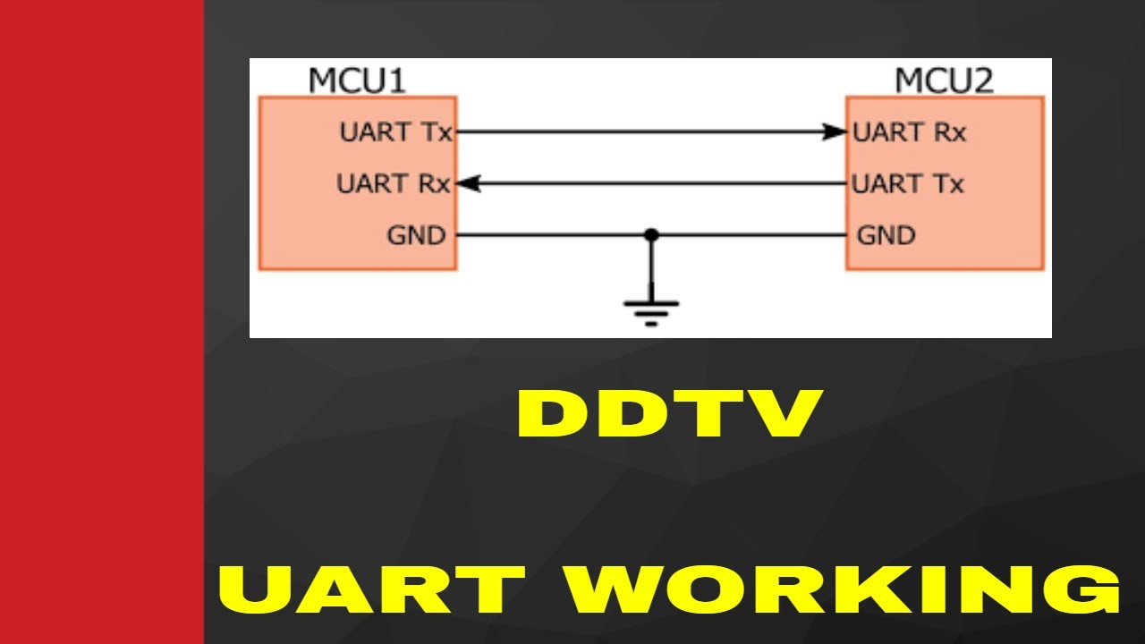 UART WORKING