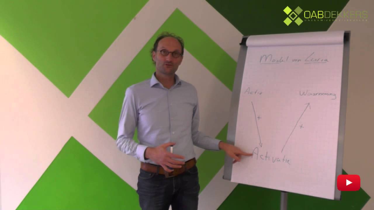 Speeddate - Model van Luria om studenten bij de les te houden