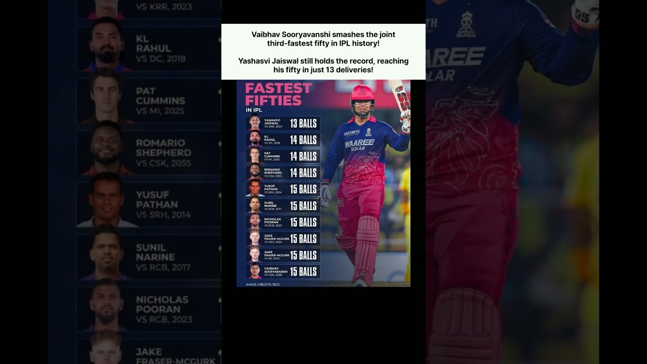 Fastest 50s in Indian Premier League 🚀 Unbelievable Speed!
