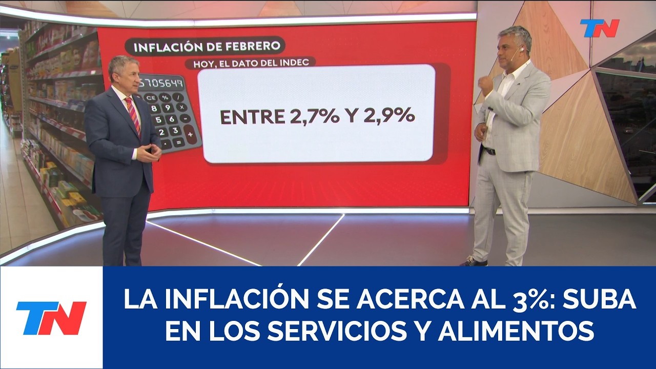 La inflación de febrero se acerca al 3% por la suba de servicios y alimentos, en particular la carne