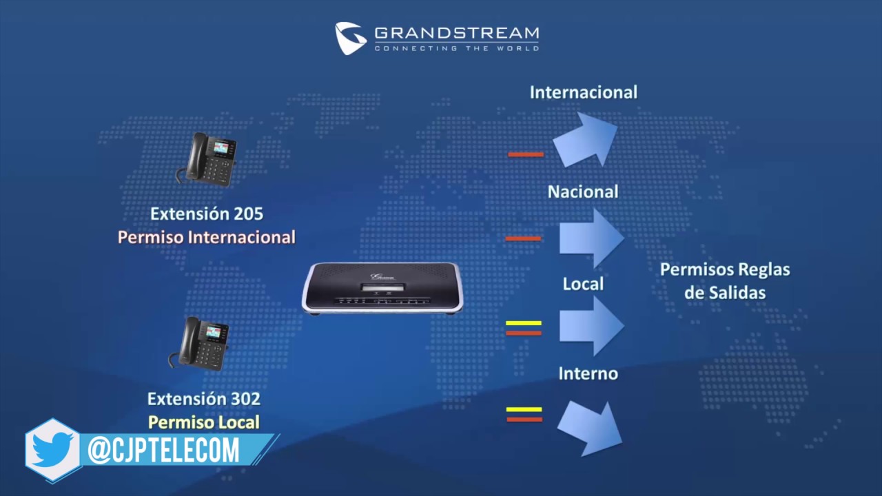 RE YOUTUBE Grandstream Networks: Configuración de Reglas de Salida UCM6100/6510