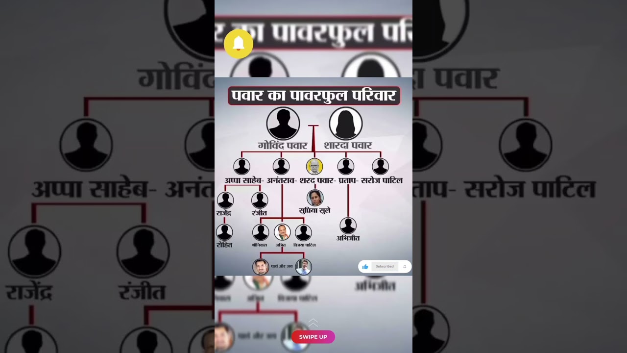 Pawar Family Tree l  पवार कुटुंबीय वंशावल l #sharadpawarfamilytree