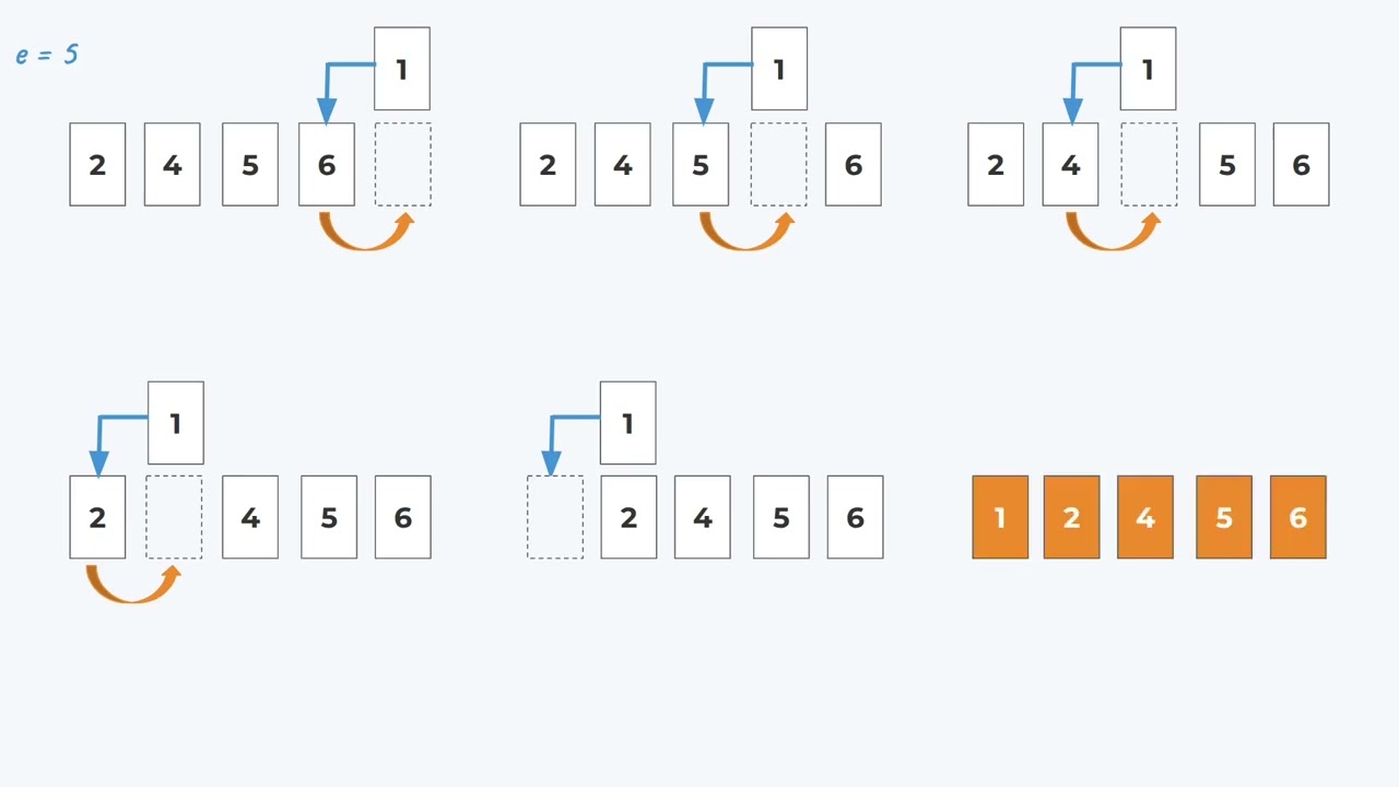 Tri par Insertion Partie 1: Explication Simple + Implémentation Python (Pas à Pas)