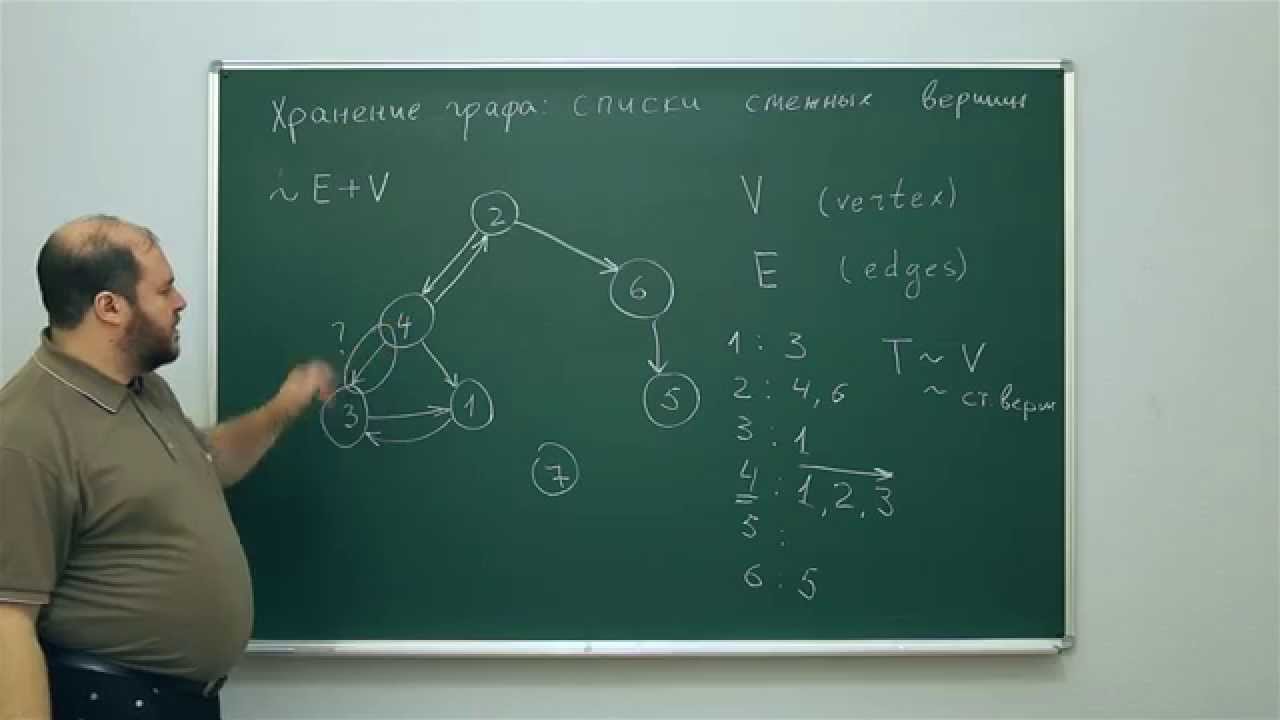 Информатика. Теория графов. Хранение графа: списки смежных вершин. Центр онлайн-обучения «Фоксфорд»